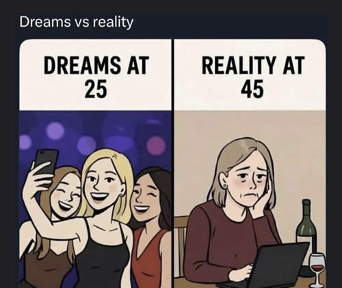 Dreams vs Reality